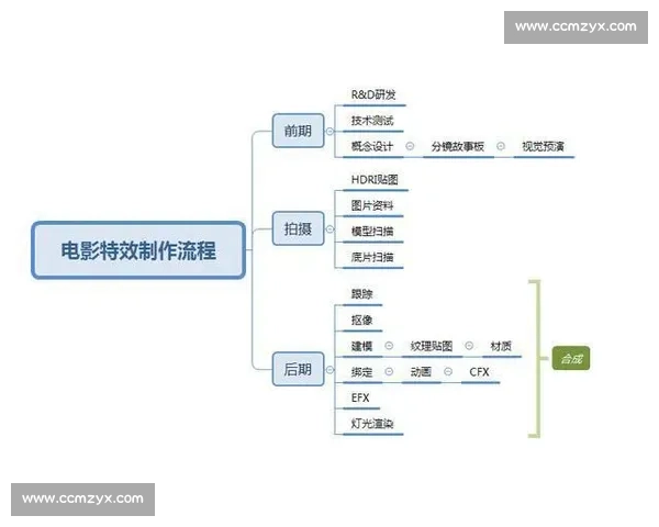 以後期剪輯為核心全面探討影視製作相關部門的職能定位與協作流程